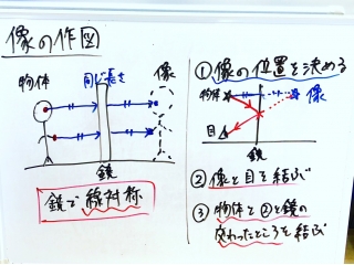 勉強を習慣にする