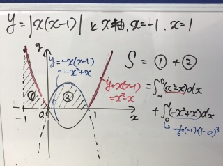 今学年最終テスト